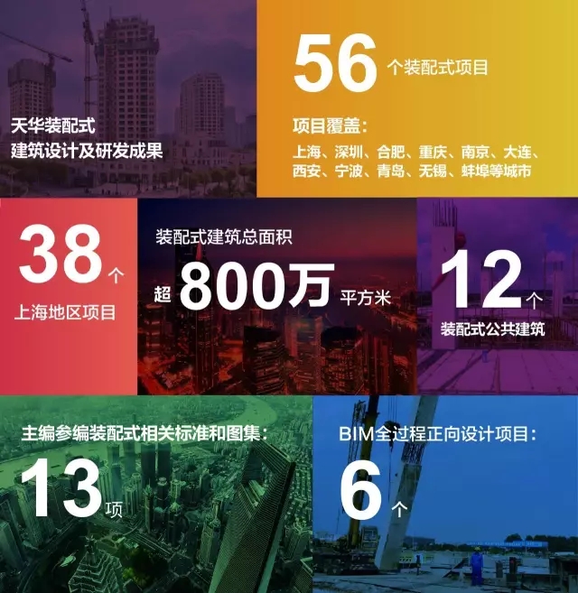 伟德体育装配式构筑设计及研发成就